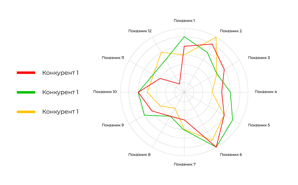 анализ конкурентов